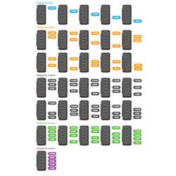 VOLTCRAFT UC-4C1A240W01 USB nabíječka, GaN, USB Power Delivery (USB-PD) , Rychlonabíječka, 4x USB-C®, 1x USB A , 240 W, Power Delivery 3.0, černá