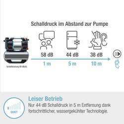 GARDENA 09068-61 6300 SilentComfort domácí vodárna 230 V 6300 l/h