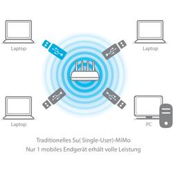 EDIMAX EW-7822ULC Wi-Fi adaptér USB 2.0 1.2 GBit/s
