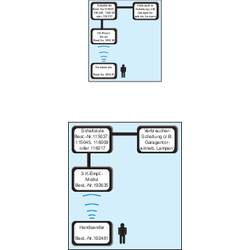 SVS Nachrichtentechnik SHT-7 3kanálové ruční vysílač Max. dosah: 700 m 12 V/DC