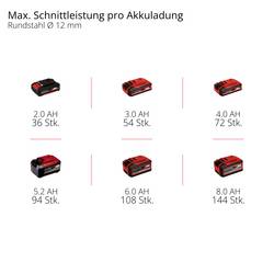 Einhell Professional AXXIO 18/115 4431154 Akumulátorová úhlová bruska 115 mm, bez akumulátoru, bez nabíječky, 700 W, 18 V