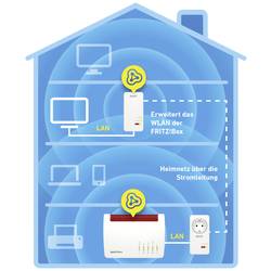 Fritz! FRITZ!Powerline 1260 WLAN Set Wi-Fi Network Kit Powerline 20002795 1200 MBit/s