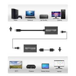 SpeaKa Professional SP-TPCE-500 USB-C® (DP Alt Mode) HDMI extender přes síťový kabel RJ45 60 m