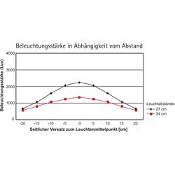 Maul MAULarc white 8200402 LED stolní lampa 5 W Energetická třída (EEK2021): D (A - G) bílá