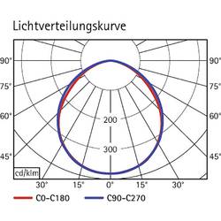 Maul MAULarc white 8200402 LED stolní lampa 5 W Energetická třída (EEK2021): D (A - G) bílá