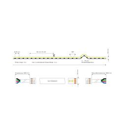 Deko Light 840286 LED pásek volný konec 24 V/DC 5000 mm RGB 5 m