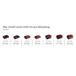 Einhell TE-HD 18/20 Li - Solo Power X-Change SDS plus-aku vrtací kladivo 18 V Li-Ion kufřík