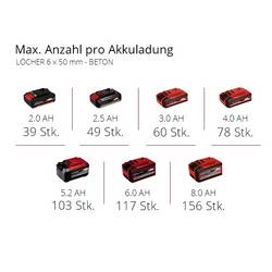 Einhell TE-HD 18/20 Li - Solo Power X-Change SDS plus-aku vrtací kladivo 18 V Li-Ion kufřík