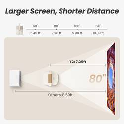 Yaber projektor T2Plus LED 450 ANSI-Lumen 1920 x 1080 Full HD provoz na akumulátor, Podporuje 4K, Integrovaný reproduktor JBL, Smart TV-Dongle, Automatické