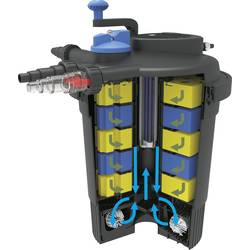 T.I.P. - Technische Industrie Produkte 30299 sada filtrů s UVC čisticím zařízením