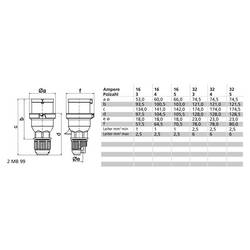 Bals Elektrotechnik 227 227 CEE měnič fáze, 32.0 A, 5pólová, 400 V, 1 ks