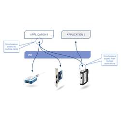 Ixxat USB-to-CAN V2 automotive CAN převodník 5 V/DC