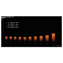 BeQuiet PURE POWER 12 650W PC síťový zdroj 650 W ATX 80 PLUS® Gold