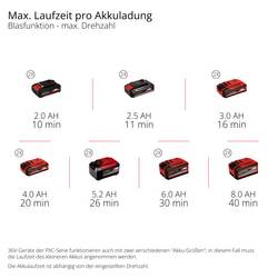 Einhell Professional 3433650 GP-LB 36/230 Li E BL-Solo akumulátor foukač listí bez akumulátoru 36 V