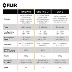 FLIR FLIR ONE PRO iOS USB-C termokamera, 8.7 Hz, 435-0008-03