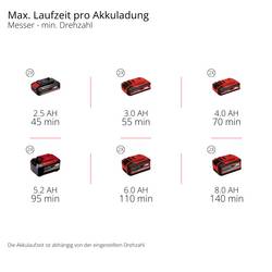 Einhell Professional GP-BC 36/430 Li P BL-Solo křovinořez 36 V 2.5 Ah šířka sekání: 255 mm