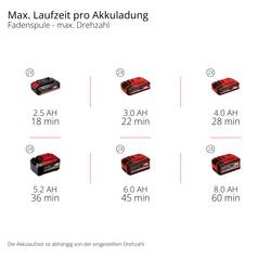 Einhell Professional GP-BC 36/430 Li P BL-Solo křovinořez 36 V 2.5 Ah šířka sekání: 255 mm