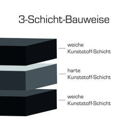 VANTAGE 10673-20145 / 60 x 90 cm řezací podložka A1