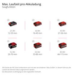 Einhell Professional 3433640 VENTURRO 36/240 vysavač listí