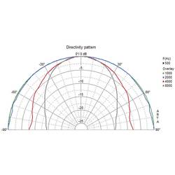 Visaton DL 8 - 100 V stropní reproduktor 30 W 8 Ω bílá 1 ks