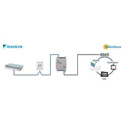 Intesis Daikin VRV brána RS-485