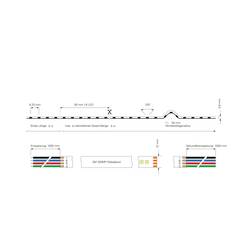 Deko Light 840351 LED pásek volný konec 24 V/DC 5000 mm RGB 5 m