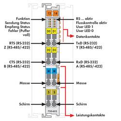 WAGO 750-652 sériové rozhraní pro PLC 750-652 1 ks
