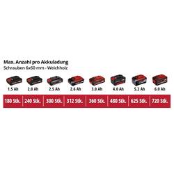 Einhell TE-CD 18/2 Li-i +22 (1x2,5 Ah) aku příklepový šroubovák, 2cestný, vč. 22-dílné sady příslušenství, vč. nabíječky, akumulátor, 4514220