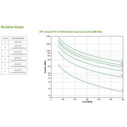APC Smart-UPS X 750 230 V UPS 19 750 VA