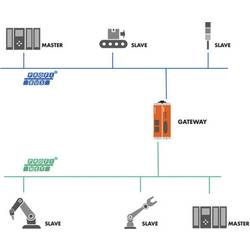 Revolution Pi by Kunbus GW Profibus rozšiřující modul 24 V