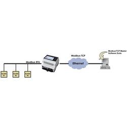 Anybus AB7702 brána LAN, Modbus , RS-232, RS-485, 12 V/DC, 24 V/DC