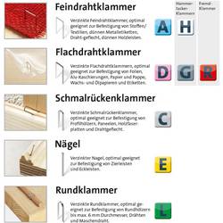 Novus Office 105107500 Hřebíky do sponkovačky Typ J Vnější délka 30 mm 1000 ks