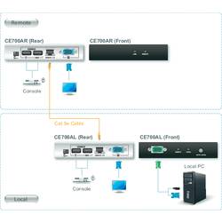 ATEN CE700A VGA, USB 2.0 extender (prodloužení) přes síťový kabel RJ45 150 m