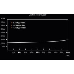BeQuiet Pure Power 11 PC síťový zdroj 400 W ATX 80 PLUS® Gold