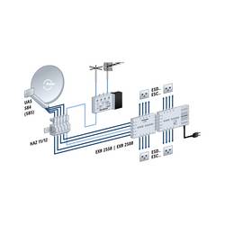 Kathrein EXR 2508 rozdělovač satelitního signálu Vstupy (vícenásobný spínač): 5 (4 SAT/1 terestrický) Počet účastníků: 8