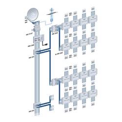Kathrein EXR 2508 rozdělovač satelitního signálu Vstupy (vícenásobný spínač): 5 (4 SAT/1 terestrický) Počet účastníků: 8