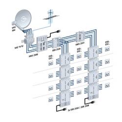 Kathrein EXR 2508 rozdělovač satelitního signálu Vstupy (vícenásobný spínač): 5 (4 SAT/1 terestrický) Počet účastníků: 8