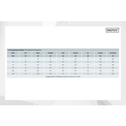 Digitus ACU-4511-305 ACU-4511-305 ethernetový síťový kabel, CAT 5e, U/UTP, 305 m