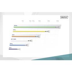 Digitus ACU-4511-305 ACU-4511-305 ethernetový síťový kabel, CAT 5e, U/UTP, 305 m