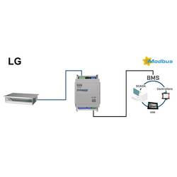 Intesis LG VRF brána RS-485