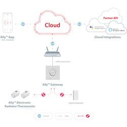 Danfoss 014G2460 Ally™ bezdrátová termostatická hlavice elektronický 5 do 35 °C