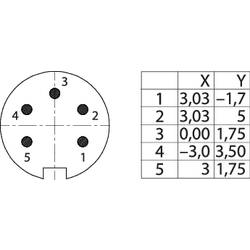 binder 09 0116 300 05 mini kulatý konektor, 1 ks