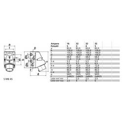 Bals Elektrotechnik 24413 24413 CEE zástrčka na stěnu, 32.0 A, 5pólová, 400 V, 1 ks