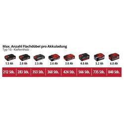 Einhell Power X-Change TE-BJ 18 Li Solo frézka 18 V