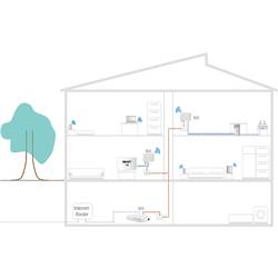 Axing Peer-to-Peer 1800 IP vysílač pro Ethernet přes koaxiální kabel