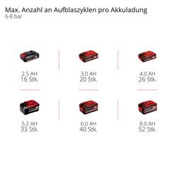 Einhell TE-AC 18/75 Li OF-Solo, 4020410, Akumulátorový kompresor, 8 bar, Bez akumulátoru, analogový manometr, 1 válec