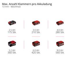 Einhell TE-AC 18/75 Li OF-Solo, 4020410, Akumulátorový kompresor, 8 bar, Bez akumulátoru, analogový manometr, 1 válec