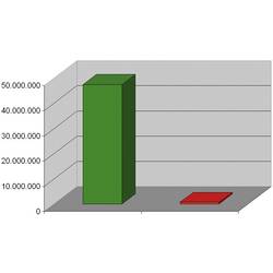 igus CF9.15.12 kabel pro energetické řetězy Chainflex CF 12 G 1.5 mm² modrá metrové zboží