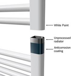 Bosch Home Comfort Heat radiator 4500 1703x600 žebříkový radiátor do koupelny 1000 W bílá