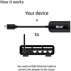 club3D CAC-1520 síťový adaptér